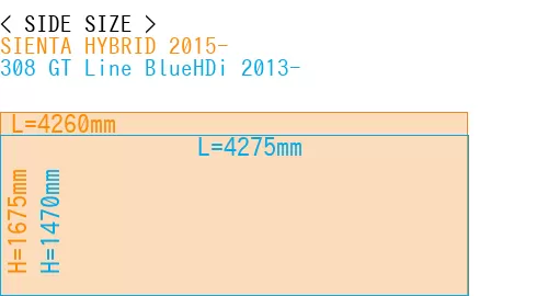 #SIENTA HYBRID 2015- + 308 GT Line BlueHDi 2013-